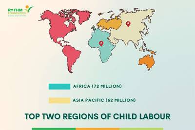 How To Do Your Part to #EndChildLabour – World Day Against Child Labour